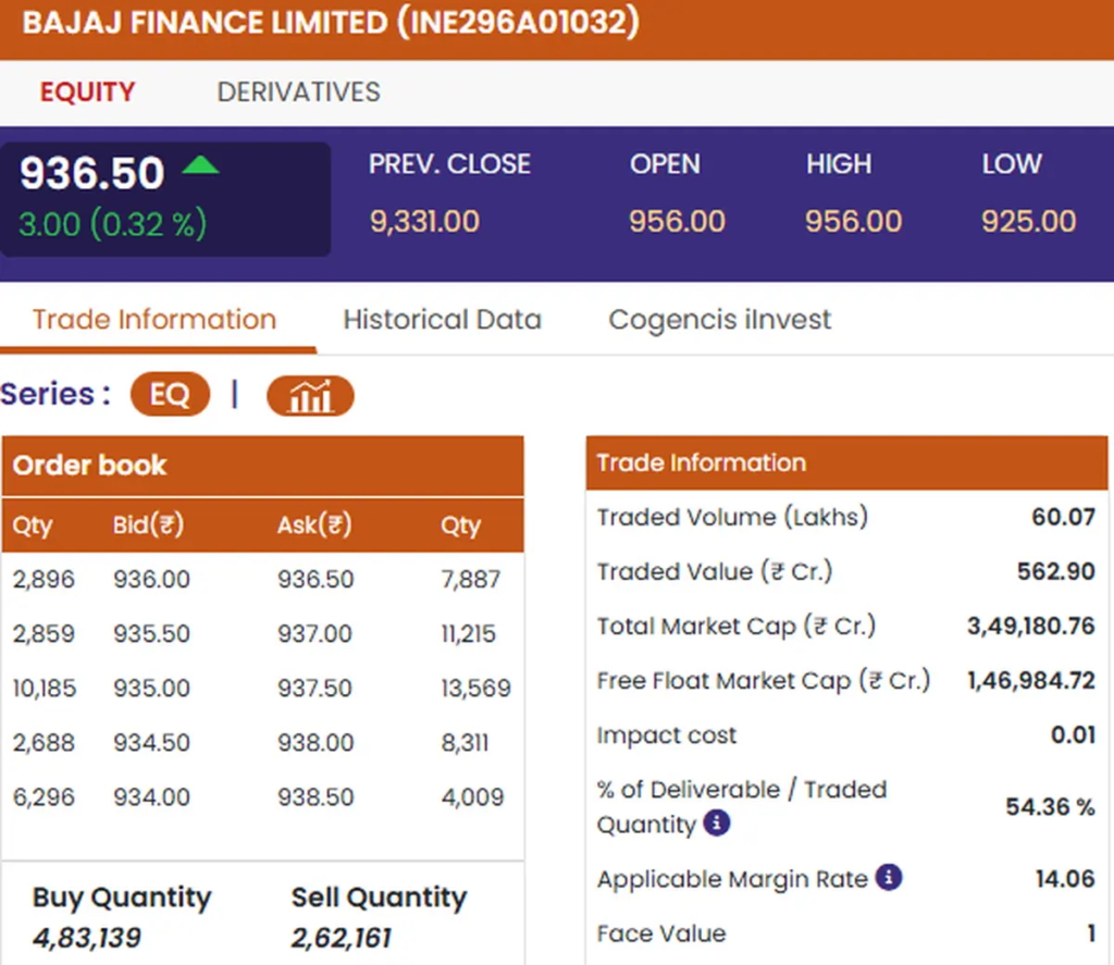 Bajaj Finance Shares