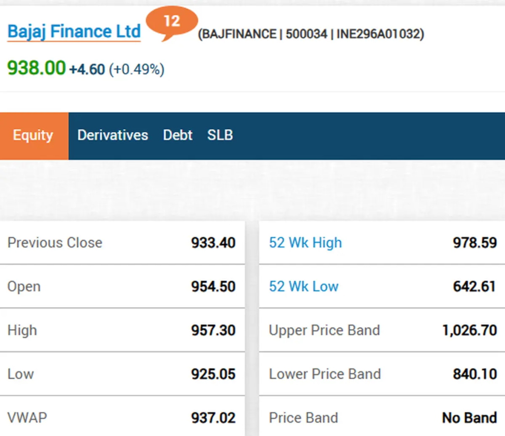 Bajaj Finance Shares